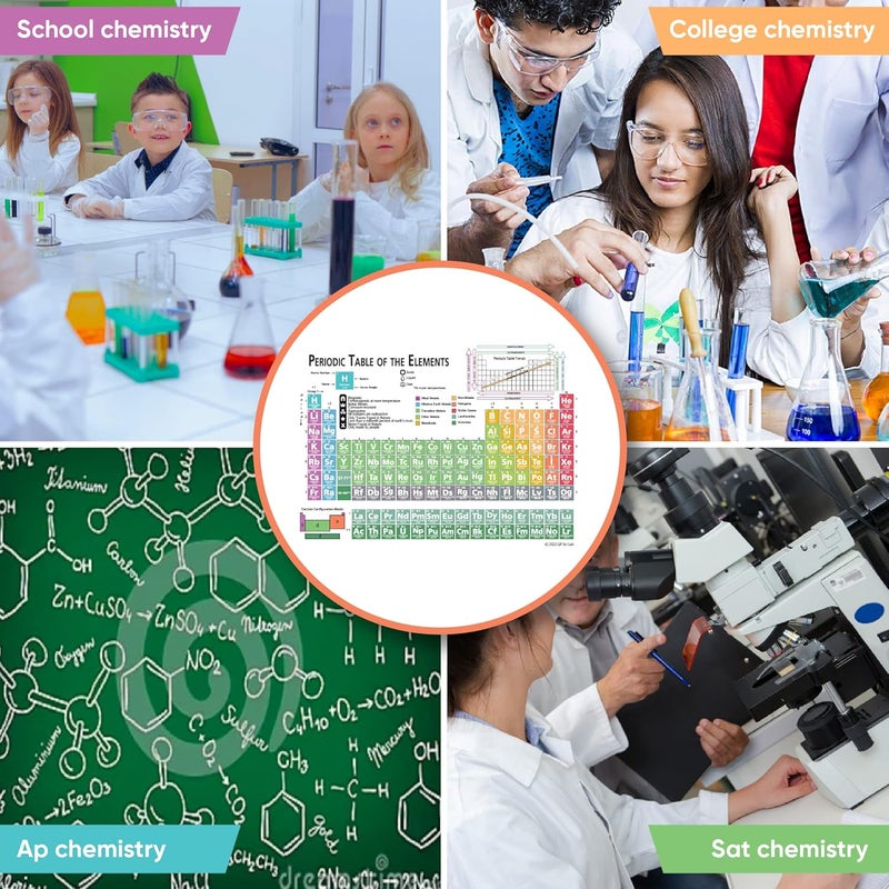 Zastic ! Laminated Periodic Table of Elements Chart - 9"x12" Chemistry Reference Poster Chart Cheat Sheet - Study Guide for Highschool and College - Image 5